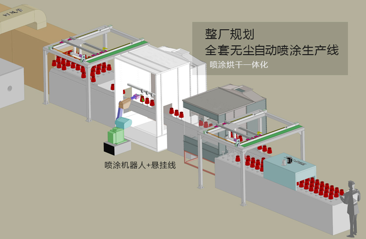 自動(dòng)噴涂線